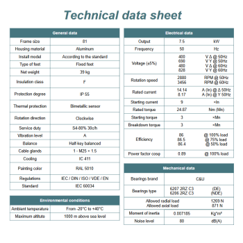 Silnik elektryczny MSC81 7,5kW 2880obr/min 400V Lewy